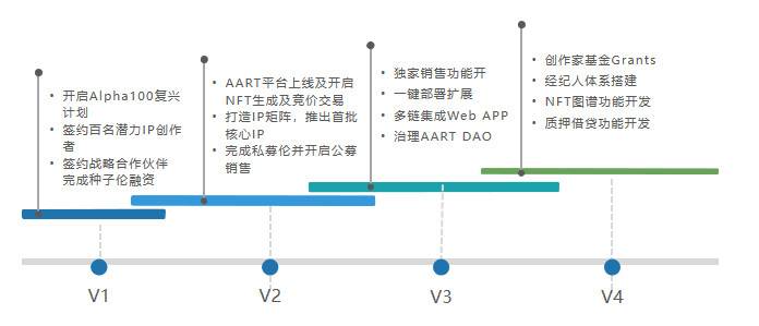三分钟了解 AART：专注高端加密艺术市场的 NFT 平台