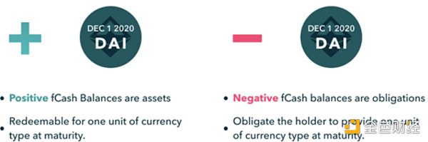 觅新 | Notional Finance: 固定利率假贷