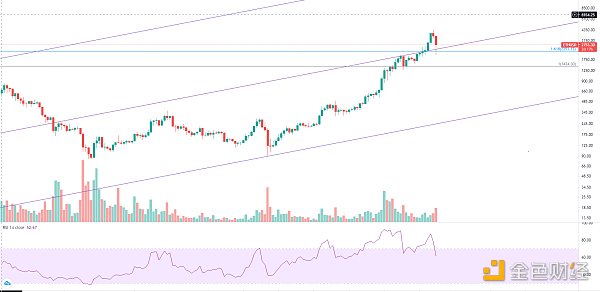 金色趋势丨市场酝酿周线级别的大反弹？