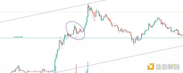 金色趋势丨市场酝酿周线级别的大反弹？