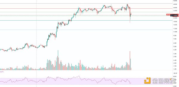 金色趋势丨市场酝酿周线级别的大反弹？