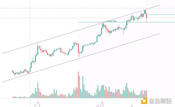 金色趋势丨市场酝酿周线级别的大反弹？