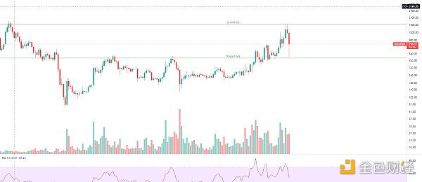 金色趋势丨市场酝酿周线级别的大反弹？