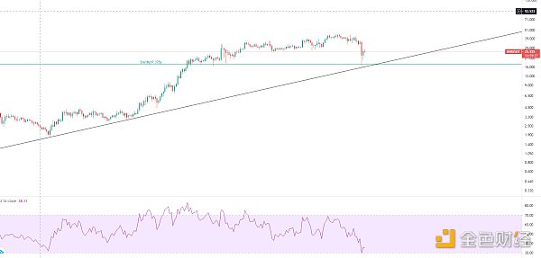 金色趋势丨市场酝酿周线级别的大反弹？