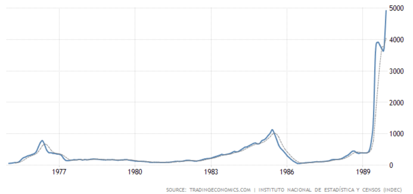 比特币在阿根廷的使用继续加速