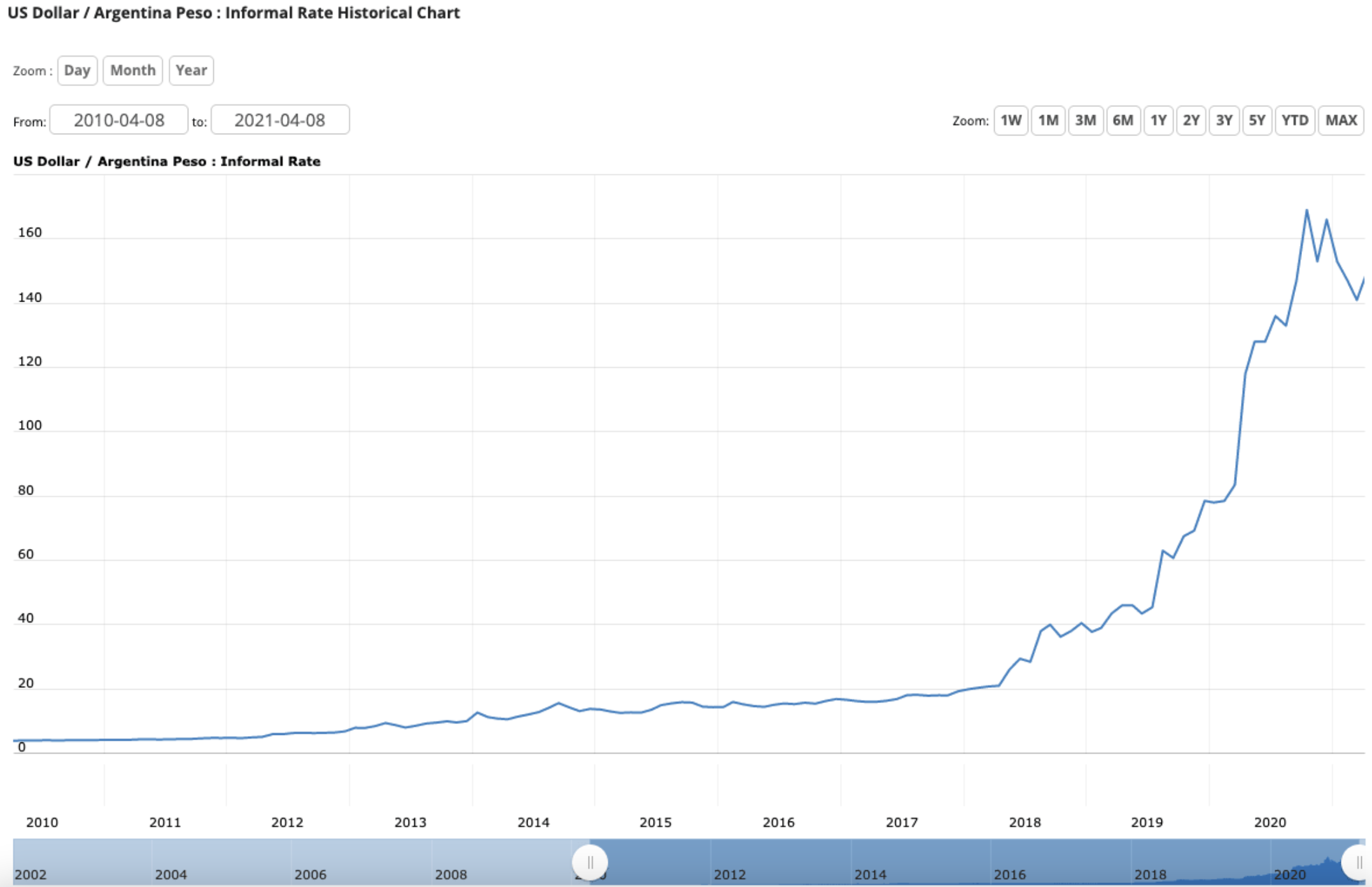 比特币在阿根廷的使用继续加速