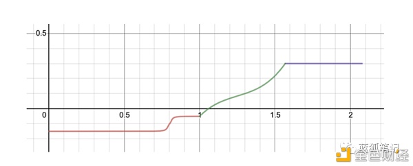 Solana生态上的Mercurial