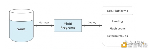 Solana生态上的Mercurial