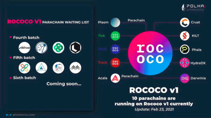 奥克斯情报局：平行连锁拍卖即将到来，dot/KSM持有者必须注意四个方面