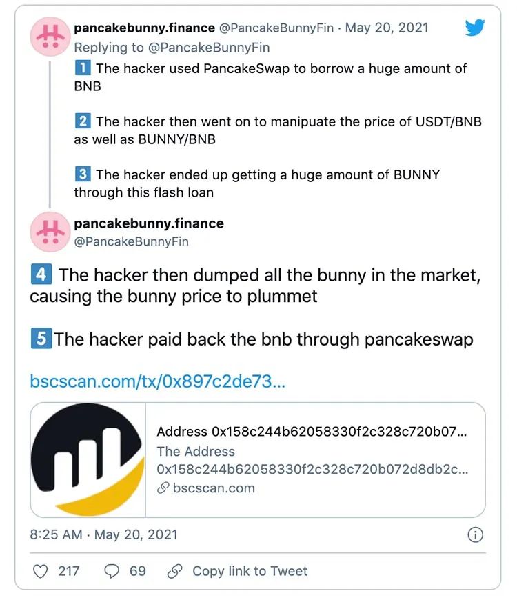 %title插图%num PancakeBunny在2亿美元闪电贷攻击后暴跌96%