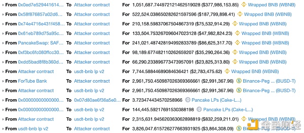 首发 | PancakeBunny闪崩事情最全技能细节剖析