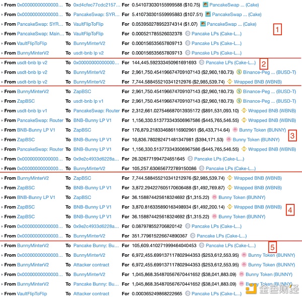 首发 | PancakeBunny闪崩事情最全技能细节剖析