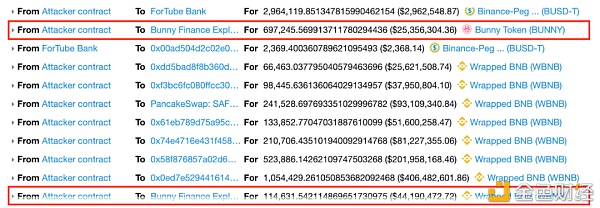 首发 | PancakeBunny闪崩事情最全技能细节剖析