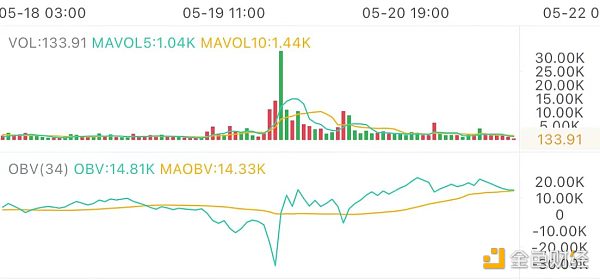 5.21午间行情：波动幅度大 操作要找对位置