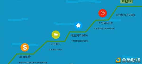 猜币价涨跌 当心涉开设赌场罪