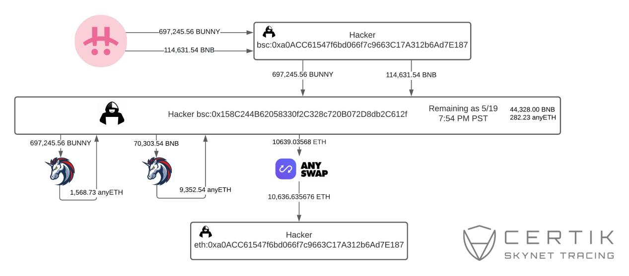 %title插图%num BSC被黑客攻击后将何去何从?