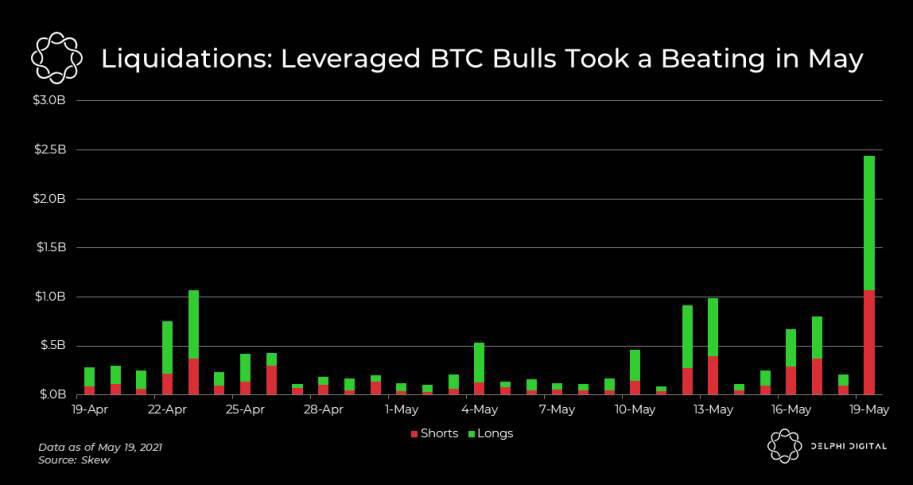 四张图解读加密商场溃散的「黑色星期三」