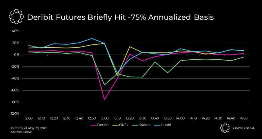 四张图解读加密商场溃散的「黑色星期三」