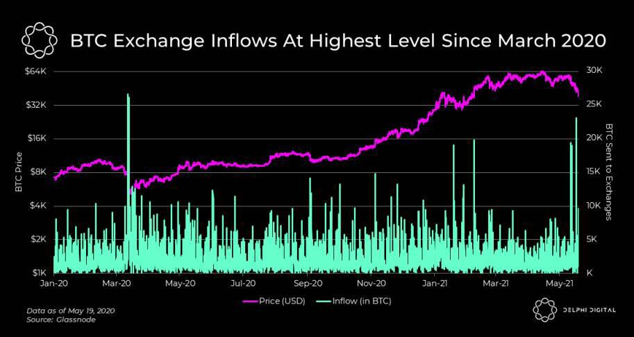 四张图解读加密商场溃散的「黑色星期三」