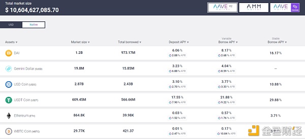 商场动乱中 怎样用加密钱银赚取被迫收入“躺着挣钱”？