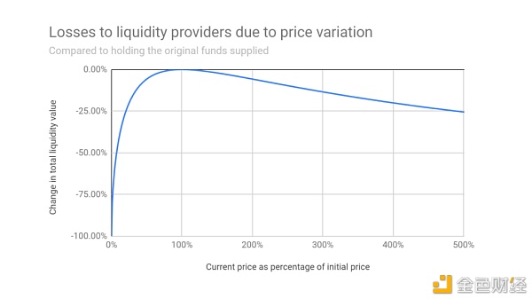 商场动乱中 怎样用加密钱银赚取被迫收入“躺着挣钱”？