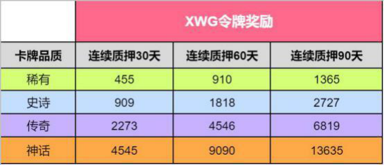 XWG即将推出。为什么NFT game x World Games值得关注