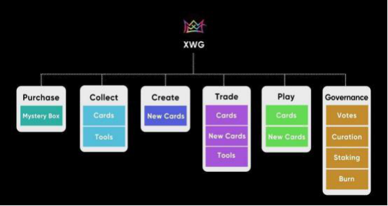XWG即将推出。为什么NFT game x World Games值得关注