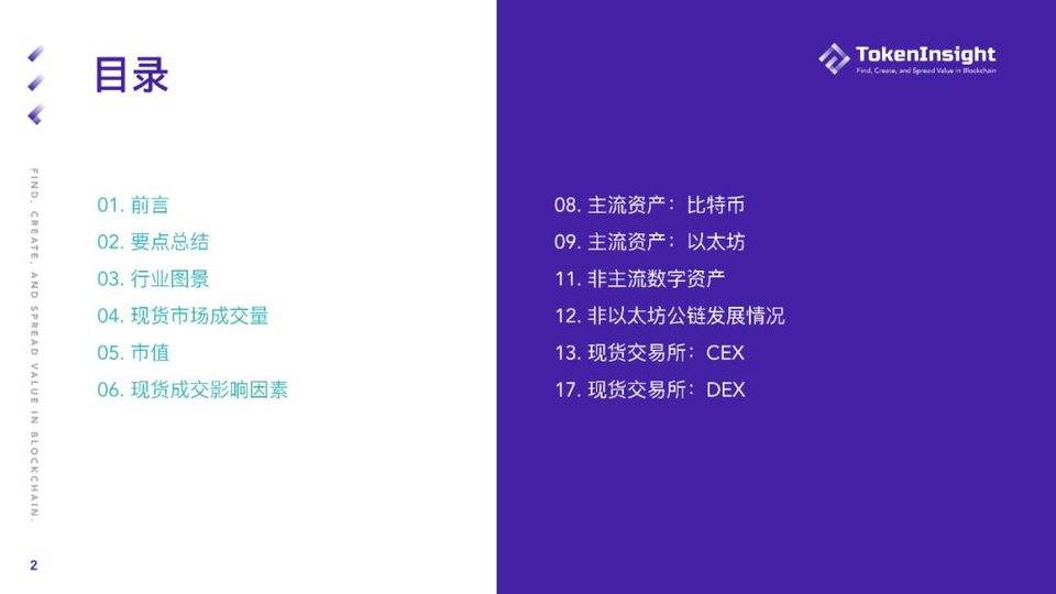TokenInsight:纵览一季度数字财物现货商场开展 TokenInsight:纵览一季度数字财物现货商场开展