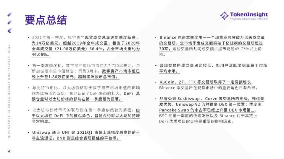 TokenInsight:纵览一季度数字财物现货商场开展 TokenInsight:纵览一季度数字财物现货商场开展