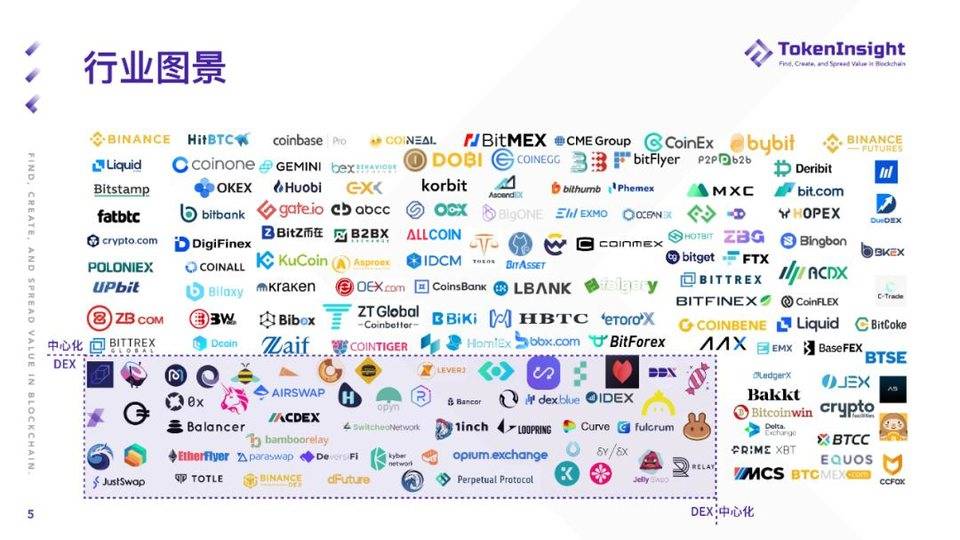 TokenInsight:纵览一季度数字财物现货商场开展 TokenInsight:纵览一季度数字财物现货商场开展