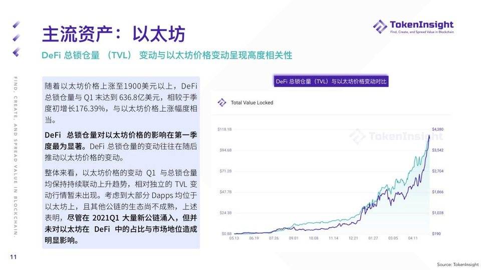 TokenInsight:纵览一季度数字财物现货商场开展 TokenInsight:纵览一季度数字财物现货商场开展