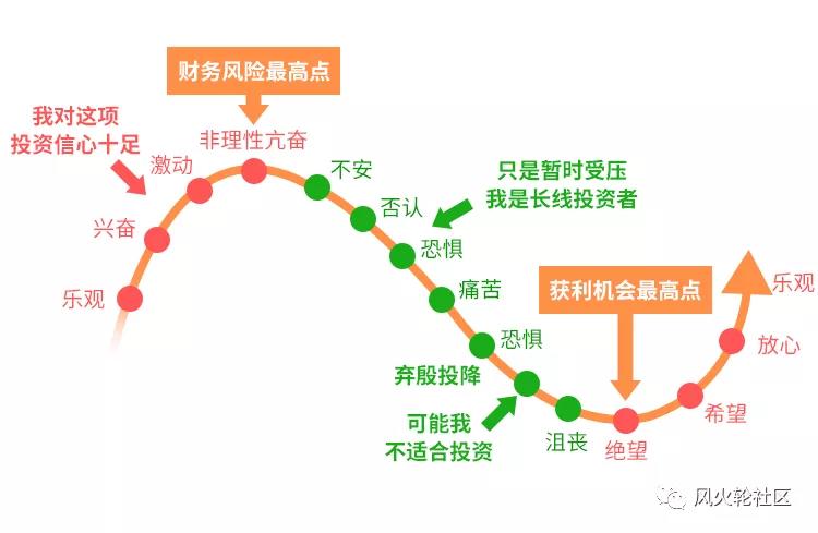 币国际-519加密再遭血洗，未来怎么走