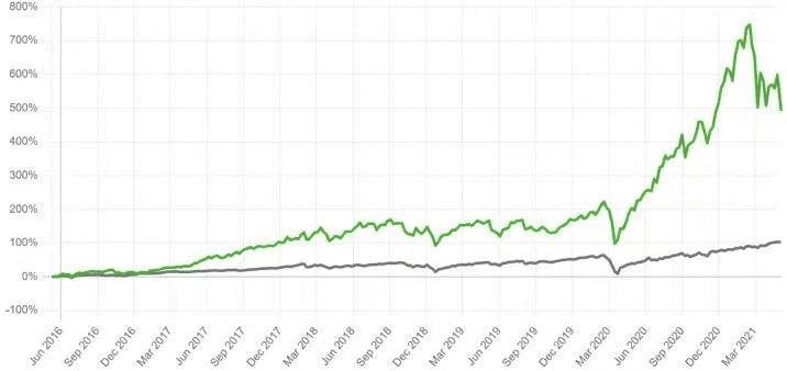 女股神的ARK逆势建仓Coinbase，能否复刻“特斯拉奇观”？