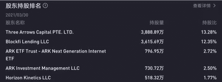 女股神的ARK逆势建仓Coinbase，能否复刻“特斯拉奇观”？