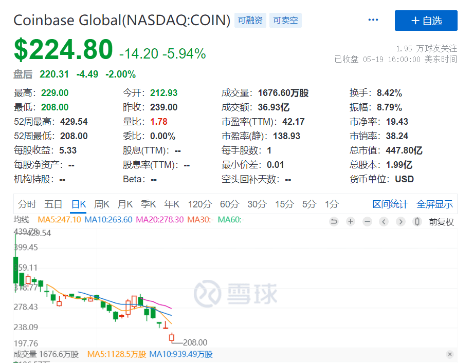 女股神的ARK逆势建仓Coinbase，能否复刻“特斯拉奇观”？