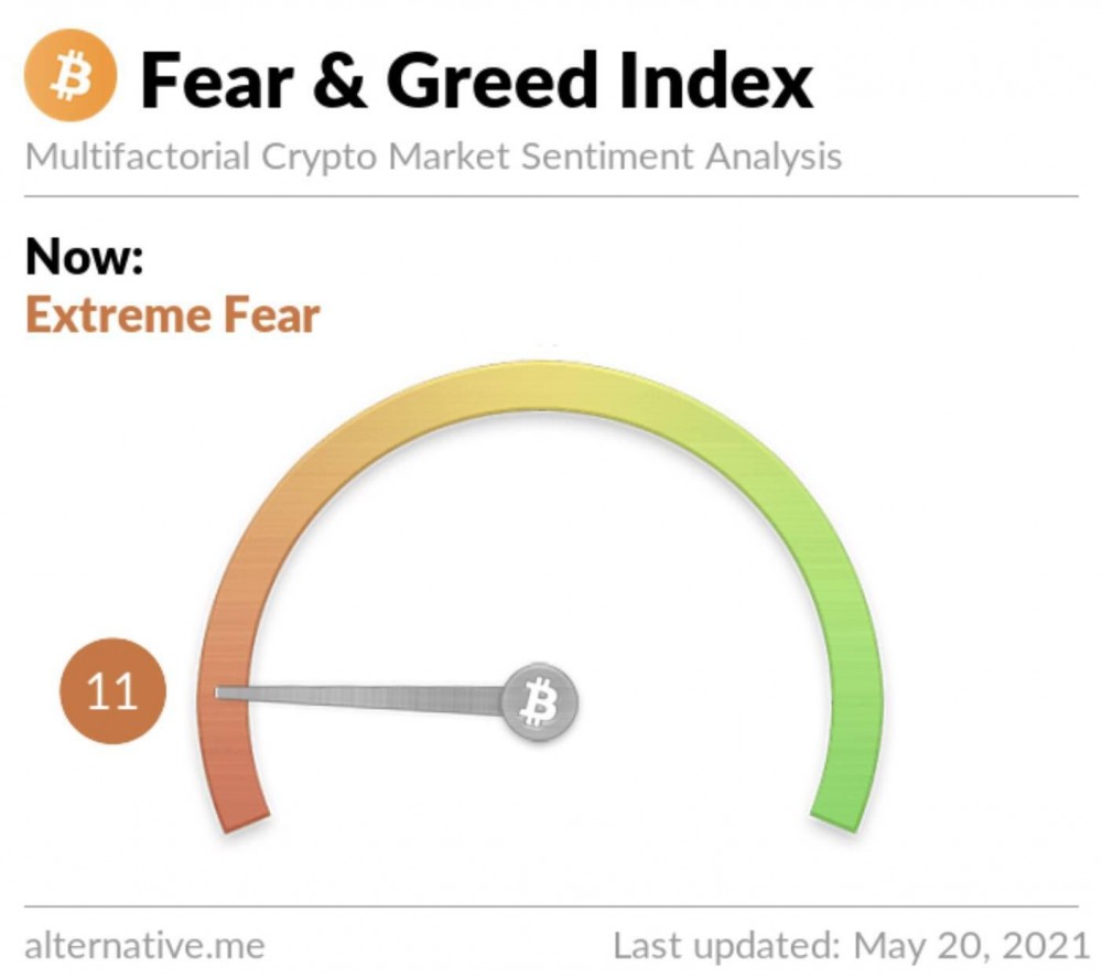 519加密商场血洗后，比特币转熊仍是迎来疯牛？