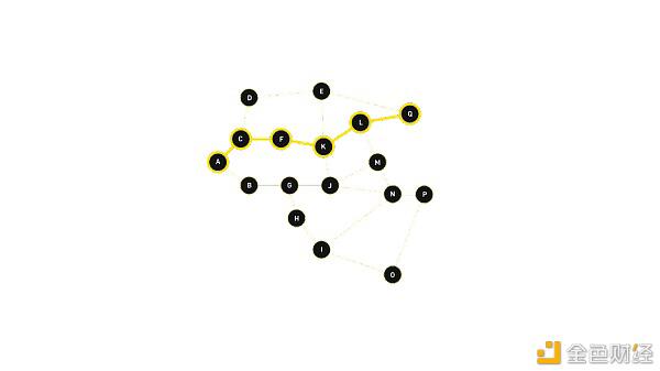 液态网络和闪电网络的六点不同