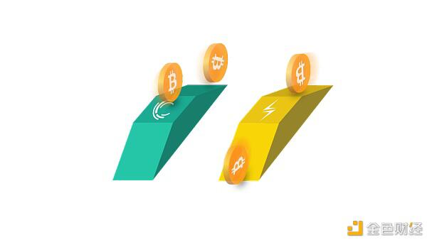 液态网络和闪电网络的六点不同