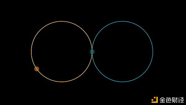 液态网络和闪电网络的六点不同