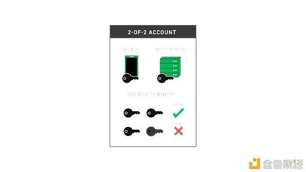 液态网络和闪电网络的六点不同