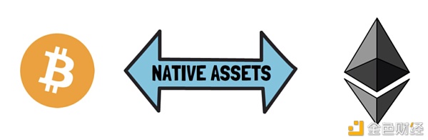 一文了解Thorchain是怎么运作的？