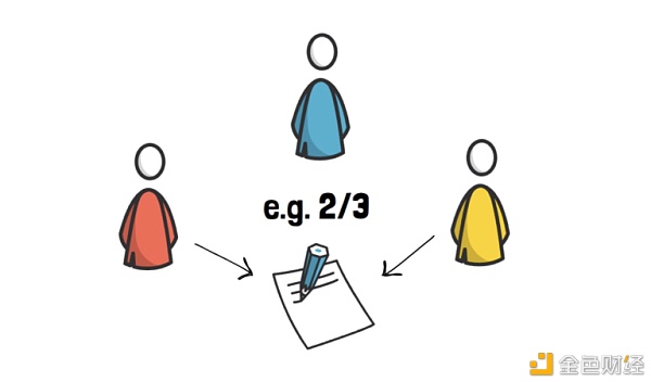 一文了解Thorchain是怎么运作的？