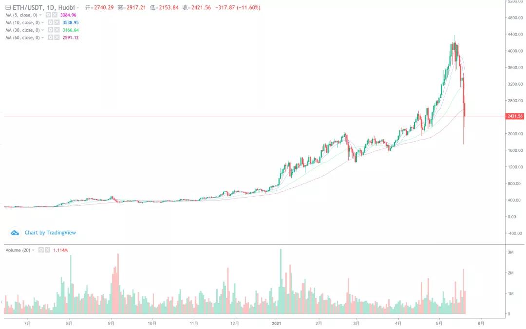 币国际-【剖析师看后市】干流币团体插针 后市怎么走？