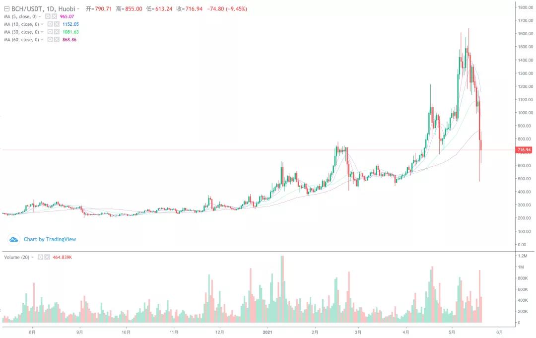 币国际-【剖析师看后市】干流币团体插针 后市怎么走？