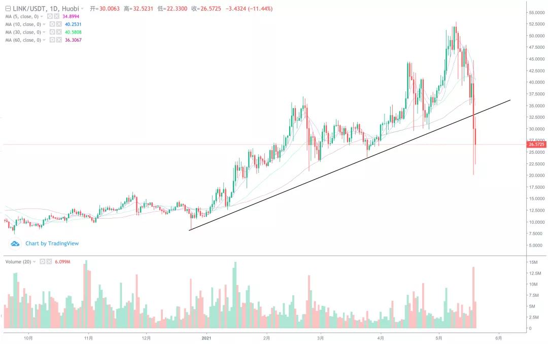币国际-【剖析师看后市】干流币团体插针 后市怎么走？