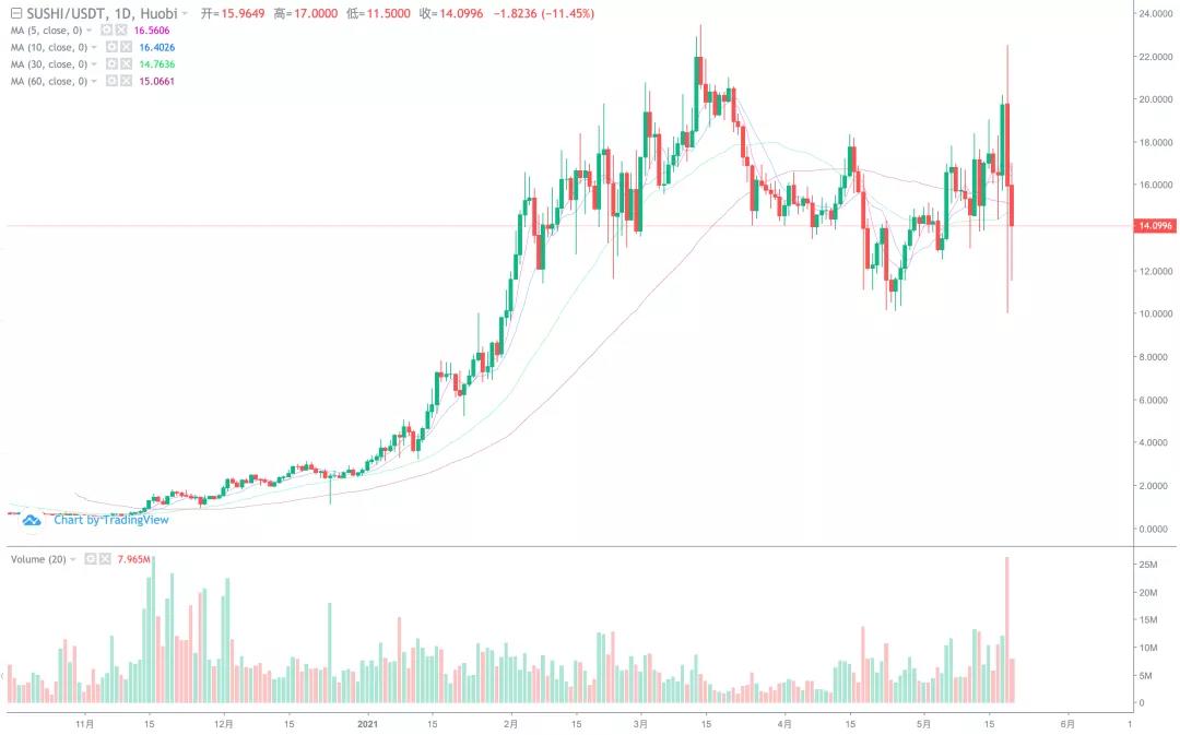 币国际-【剖析师看后市】干流币团体插针 后市怎么走？