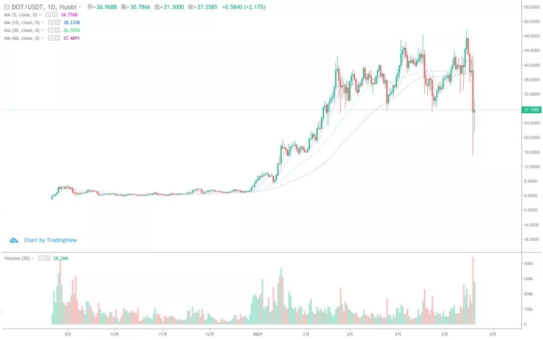 币国际-【剖析师看后市】干流币团体插针 后市怎么走？
