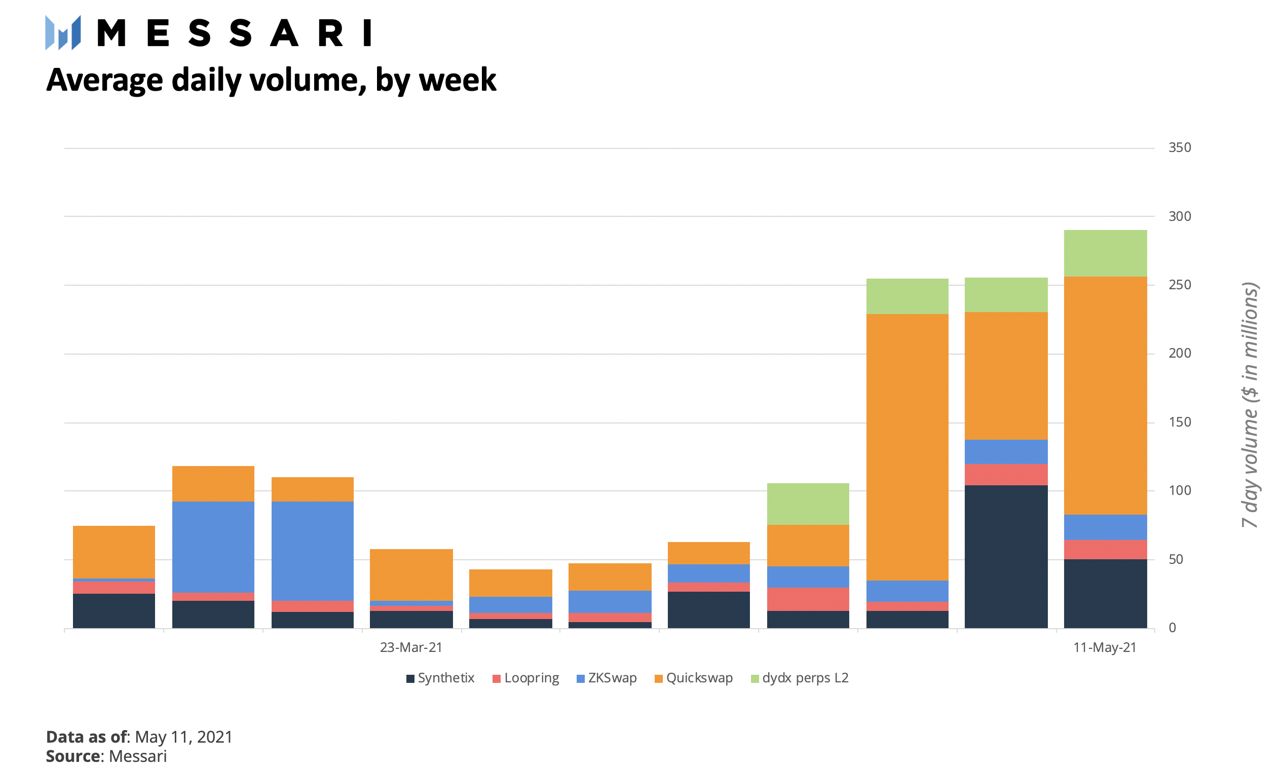 DeFi之道丨扩展以太坊的多形状办法：详解风头正盛的扩容网络Polygon