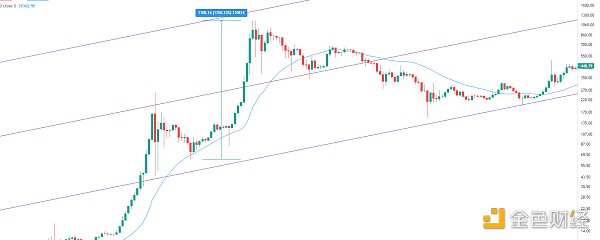 金色趋势丨牛市结束了吗 下一步如何操作？