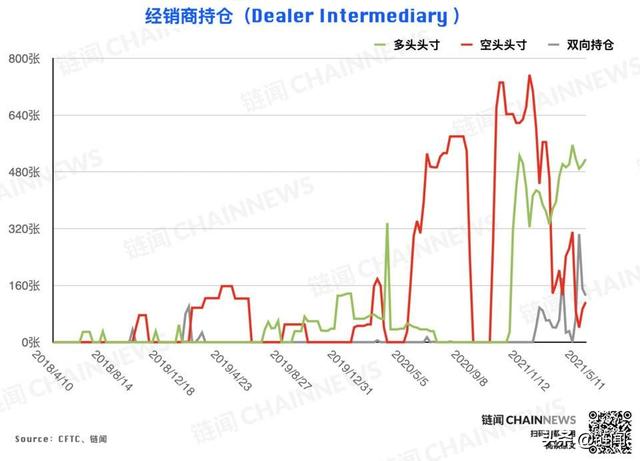 %title插图%num 大型机构精准预见ETH回调,散户成BTC急跌赢家 CFTC COT 加密周报